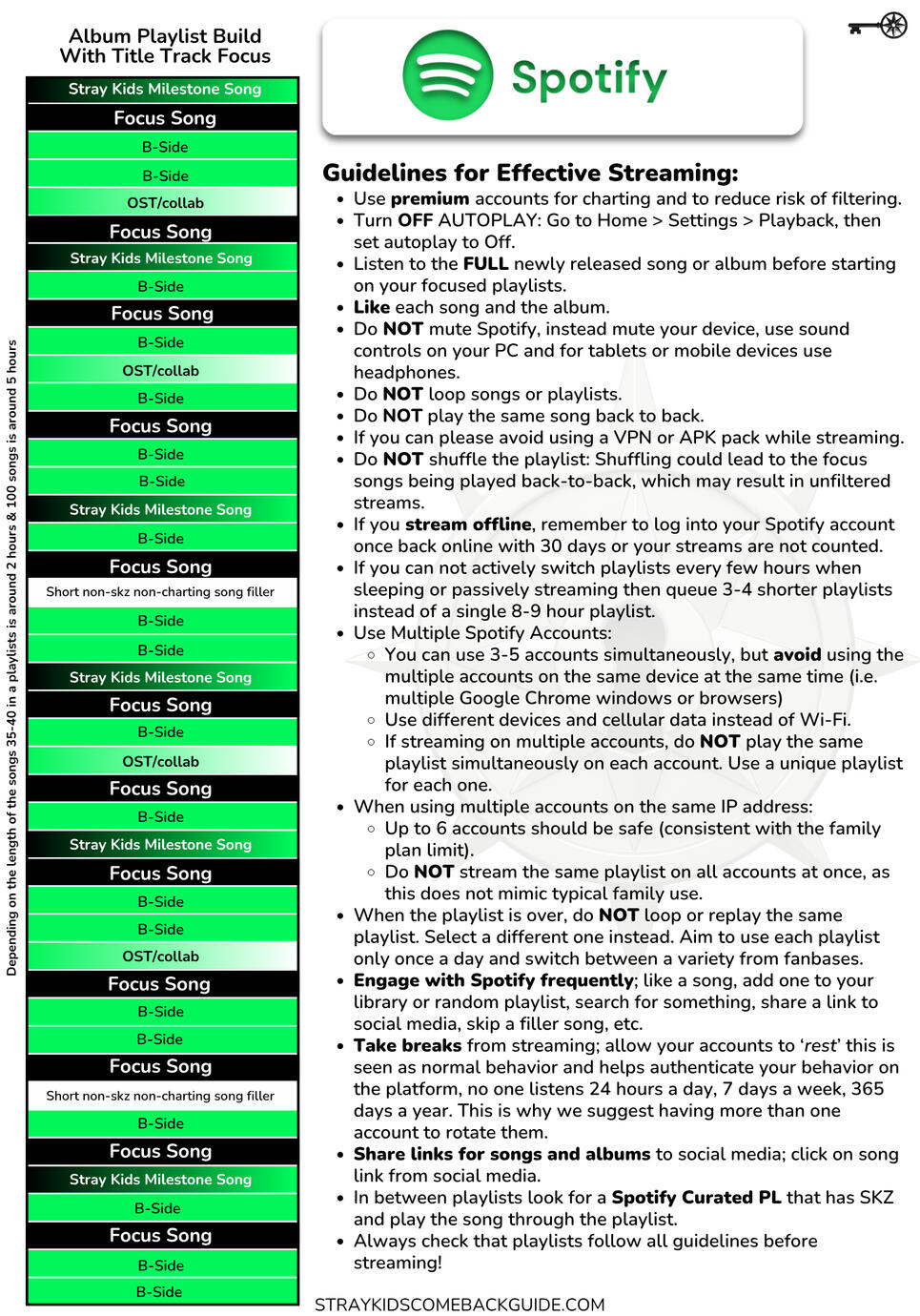 Source: Stray Kids CB Guide